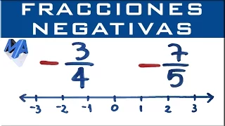 Ubicar fracciones negativas en la recta numérica