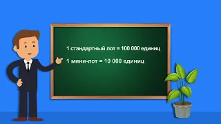 12  Открытие и закрытие сделки в ТРЕЙДИНГЕ