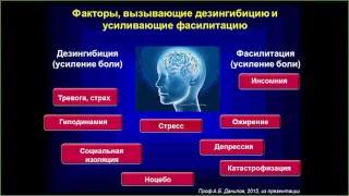 Вебинар: "Хронический болевой синдром в общеклинической практике"