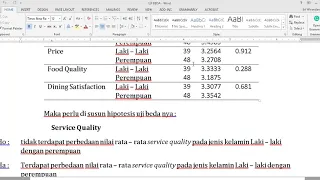 Latihan SPSS (3) : Interpertasi Uji Beda Independent t-test dan ANOVA