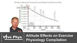 Altitude Effects on Exercise Physiology Compilation