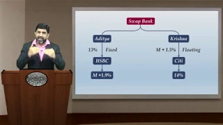 Interest Rate Swaps (Hindi) | CMA Final, CA Final SFM (New Syllabus)