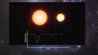 Eclipsing Binary Star System in the Large Magellanic Cloud