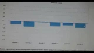 Компьютерная диагностика насос-форсунок СКАНИЯ