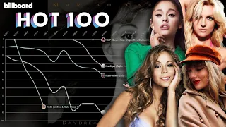 Billboard Hot 100 Female No. 1 Debuts (1995-2022)