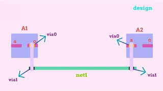 LVS (LAYOUT VS SCHEMATIC) UNRAVELING