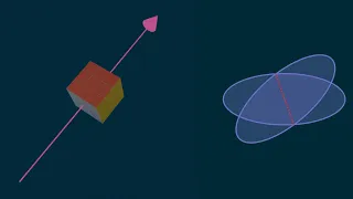 Euler angles - Insights