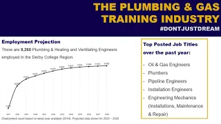 Plumbing & Gas Training at Derby College