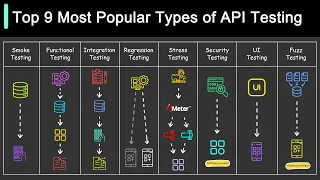 Top 9 Most Popular Types of API Testing