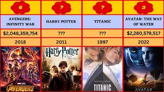 All time Worldwide best 50 Box Office movies- 2023 / Highest grossing movies of all time