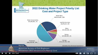 Committee on Capital Investment -  01/17/23