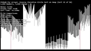 Inverse Iterative Circle Sort