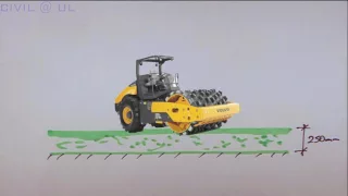 Introduction to Soil Compaction