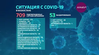 Седьмой человек скончался от коронавируса в Казахстане: заболевших стало 709 (08.04.20)