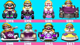 Evolution of Wario, Animations in Mario Kart Games (1992-2024)