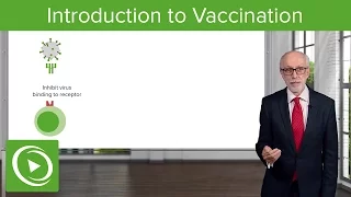 Introduction to Vaccination: Definition & Immunization – Immunology | Lecturio