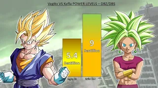 Vegito VS Kefla POWER LEVELS - Dragon Ball Z / Dragon Ball Super