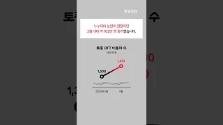 '누누티비' 폐쇄 이후 토종 OTT 이용자 100만명 증가 [1분뉴스]