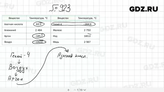 № 923 - Математика 6 класс Мерзляк