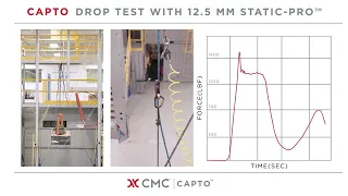 CAPTO™ Drop Test 13 mm (1/2 in)
