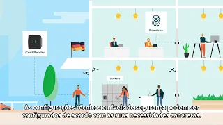 Nedap AEOS access control animation - Portuguese