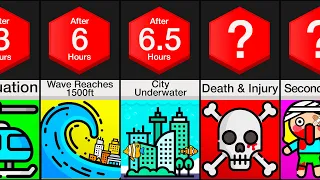 Comparison: If A Mega Tsunami Hit