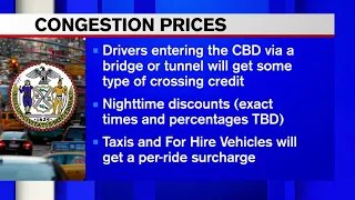 MTA Traffic Mobility Review Board to determine congestion pricing fees