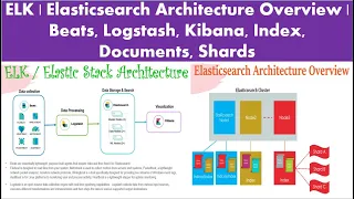 Elasticsearch Tutorial For Beginners: Part 2 | ELK | Elasticsearch Architecture Overview