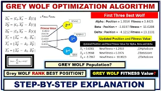 Grey Wolf Optimization Algorithm |Step-by-Step | using Example |Wolf Score and Fitness Comparison |