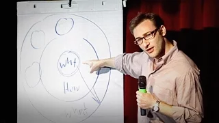 How great leaders inspire action | Simon Sinek | TED