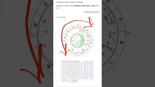 Как смотреть свои транзиты. астропсихология. 19.02.1994г Краснодарский край.