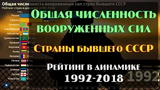 📊 Общая численность вооруженных сил стран бывшего СССР. 1992-2018. 2K