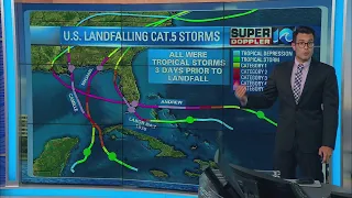 Rapid Intensification Becoming More Frequent