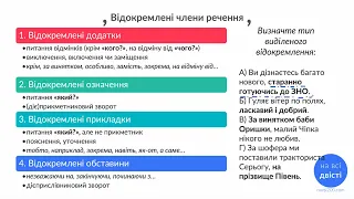 ВІДОКРЕМЛЕНІ ЧЛЕНИ РЕЧЕННЯ: типове завдання на відповідності