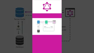 Caching in GraphQL Explained with Examples for API Developers | #graphql