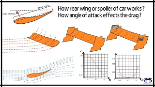 How rear wing or spoiler of car works ? | How angle of attack effects the drag ? - F1 Aerodynamics