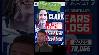 Caitlin Clark’s $15,000,000 Rookie Contract 😳💰