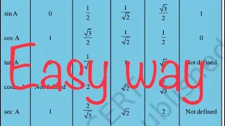 Easy Tips to remember Trigonometry Ratio Table# Class 10 NCERT# Kannada