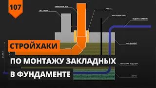 МОНТАЖ ЗАКЛАДНЫХ В ФУНДАМЕНТЕ