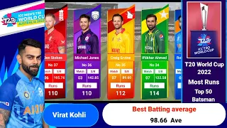 T20 World Cup 2022 Most Runs Batsman | Top 50 |