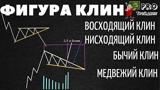 Фигура Клин технический анализ. Восходящий клин. Нисходящий клин