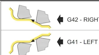 Tool Nose radius Compensation G41& G42