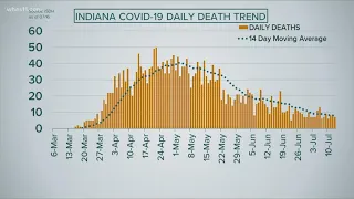 FOCUS: COVID-19 cases foreshadow death trends