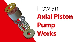 How an axial piston pump works | APP pump working animation