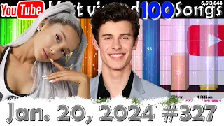 Most Viewed 100 Songs of all time on YouTube - 20 Jan. 2024 №327