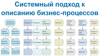 Системный подход к описанию бизнес-процессов