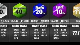 Comparison: How rare is your birthday date?