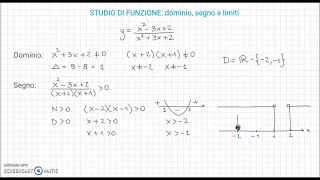 Esercizio: dominio, segno, limiti e asintoti - funzione fratta