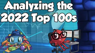 Analyzing the 2022 Top 100 Games of All Time