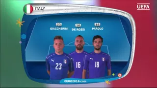 Italy line-up v Spain: UEFA EURO 2016